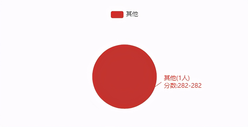 22考研——河北工业大学891电子信息专业研情分析