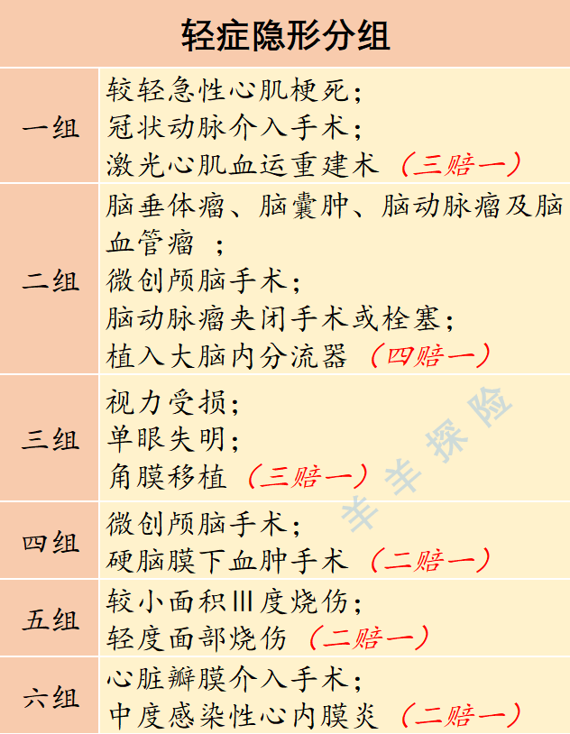 太平保险｜福禄20重疾险测评：返本收益率低，有6点不足