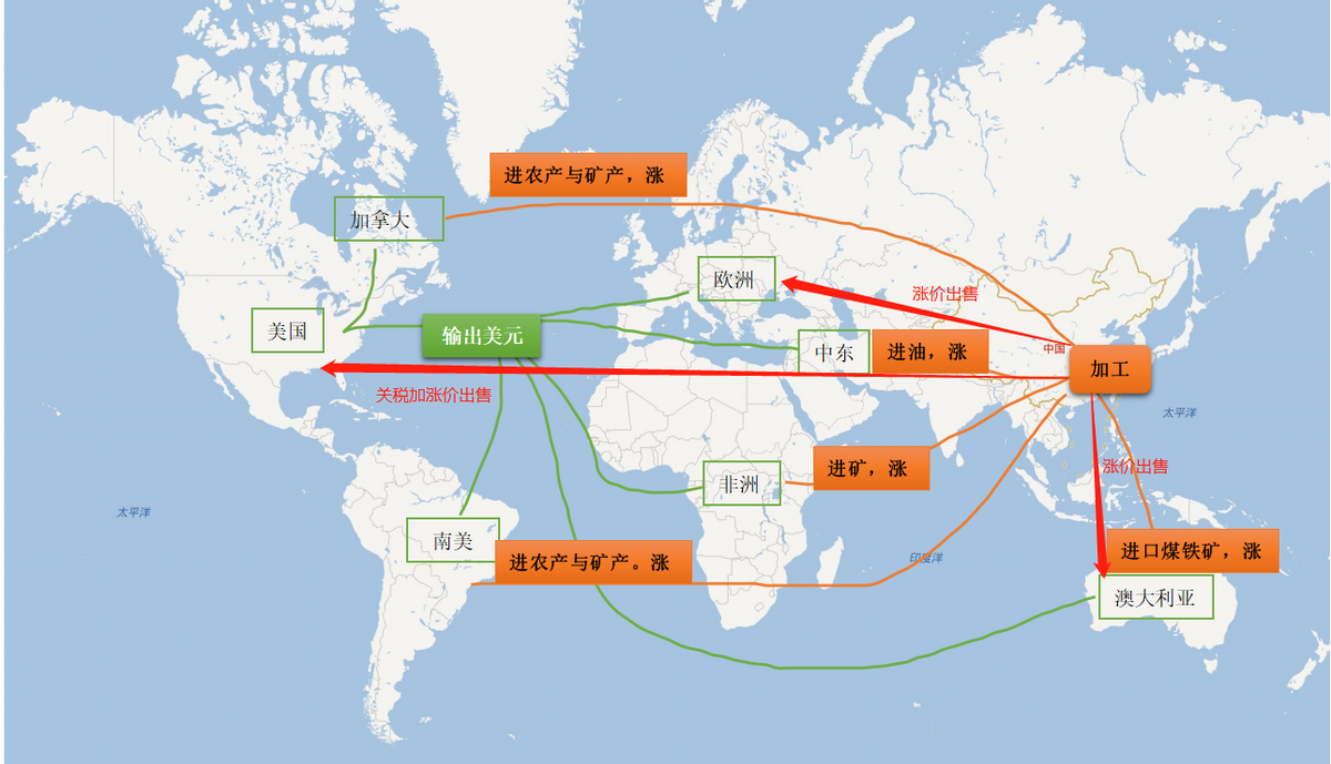 2022即将涨价的东西，有哪些行业？