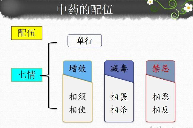 如何看待中药的十八反、十九畏？