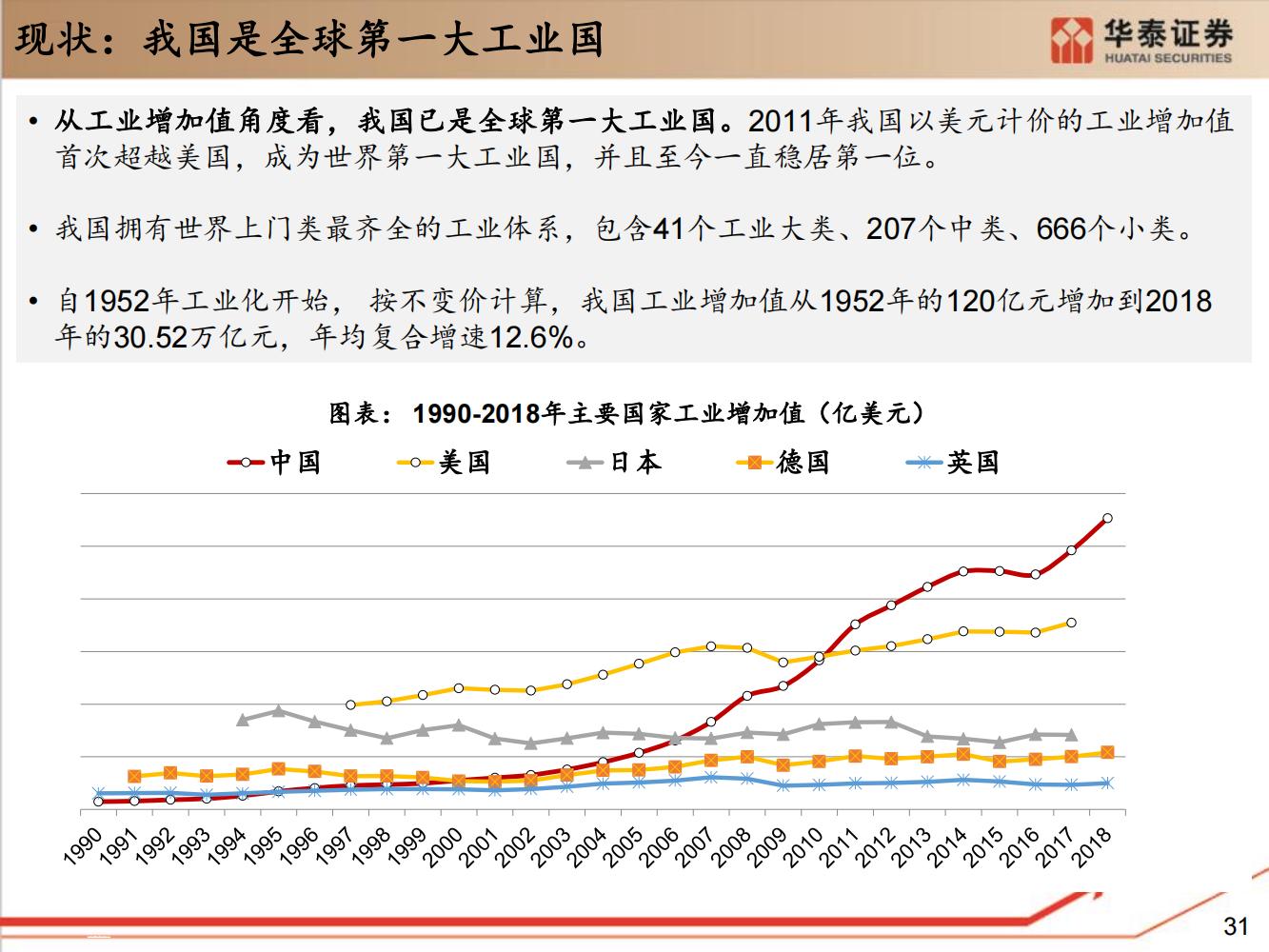 工业软件行业全面研究（细分类型、市场规模、国内格局）-完整版