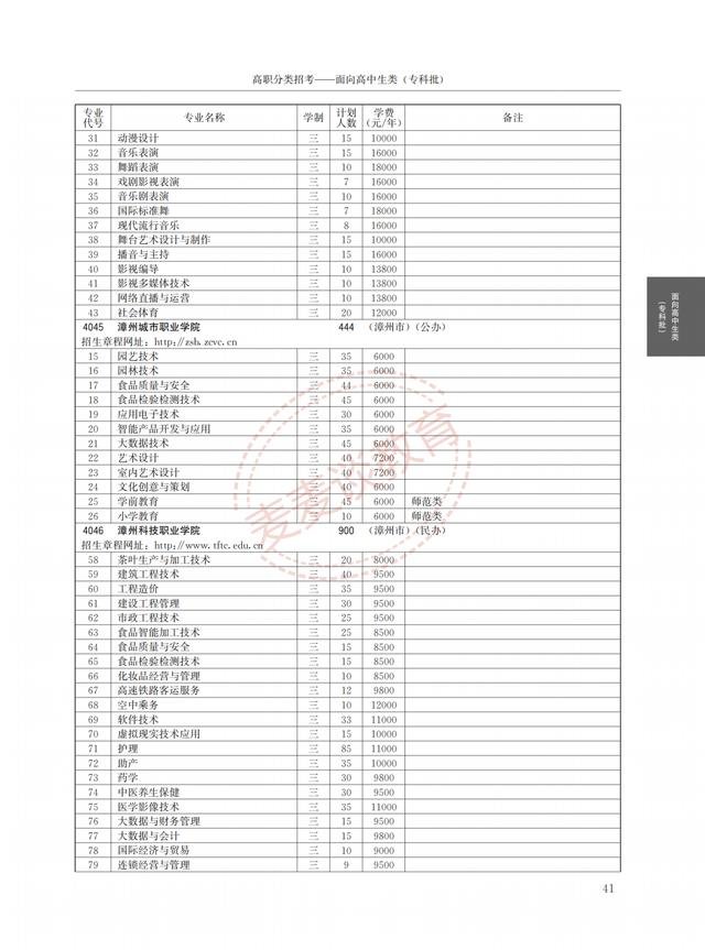 福建2021年高职院校分类考试招生计划公布！完整图片版！附分数线