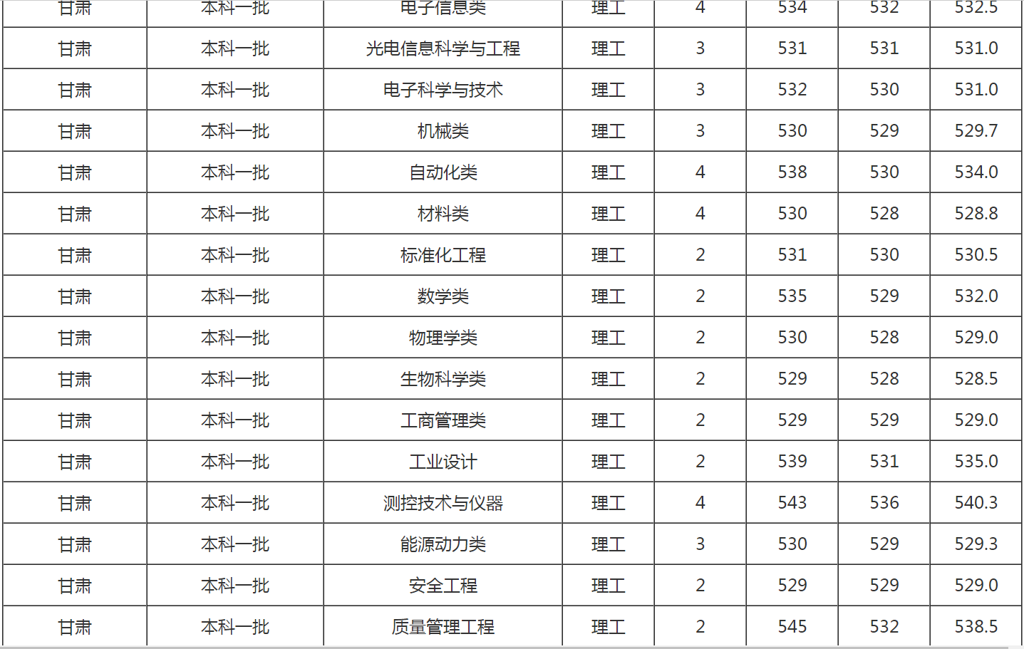 这所“中字头”的“双非”大学，不光名字“响亮”，实力也很强