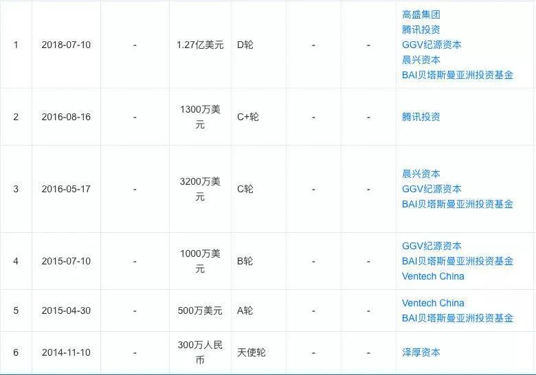 李现走红赚翻，但他代言的Keep还在探索怎么赚钱