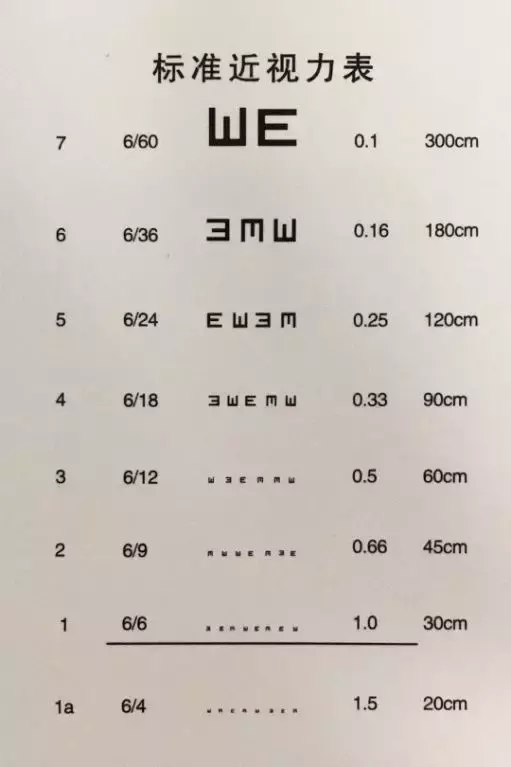 眼科医生教你读懂验光单！