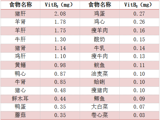 孩子口周溃烂、疼得张不开嘴，别再当上火治了