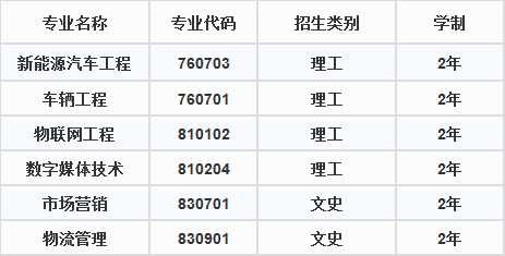#院校解读#陕西升本院校新增职业教育本科院校—西安汽车职业大学