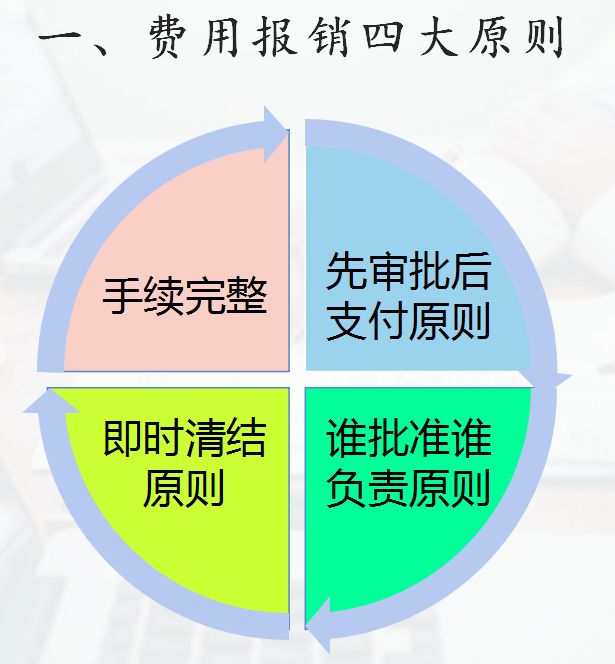 财务报销太难？最方便的费用报销流程及填写规范，建议收藏打印