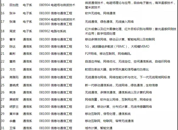 通信考研院校详解之华中科技大学篇