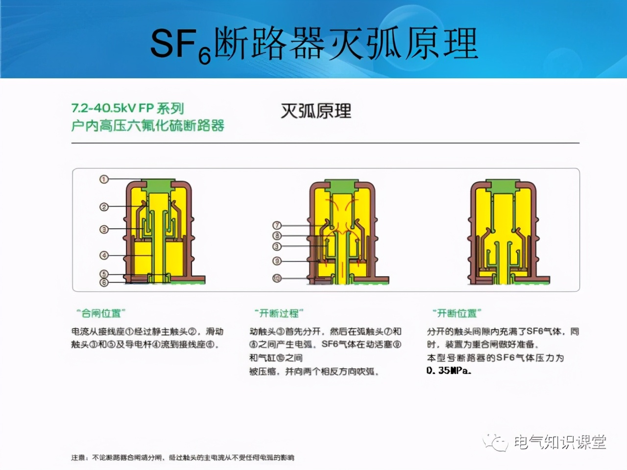 35kV配电室都有哪些电气设备？一篇文章带你全面了解
