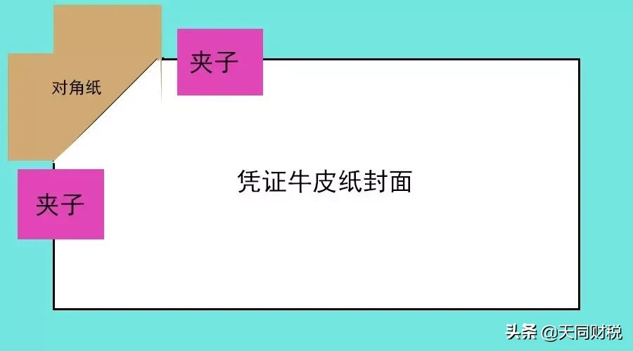 如何做出“豆腐块”会计凭证册？最全图文详解来了