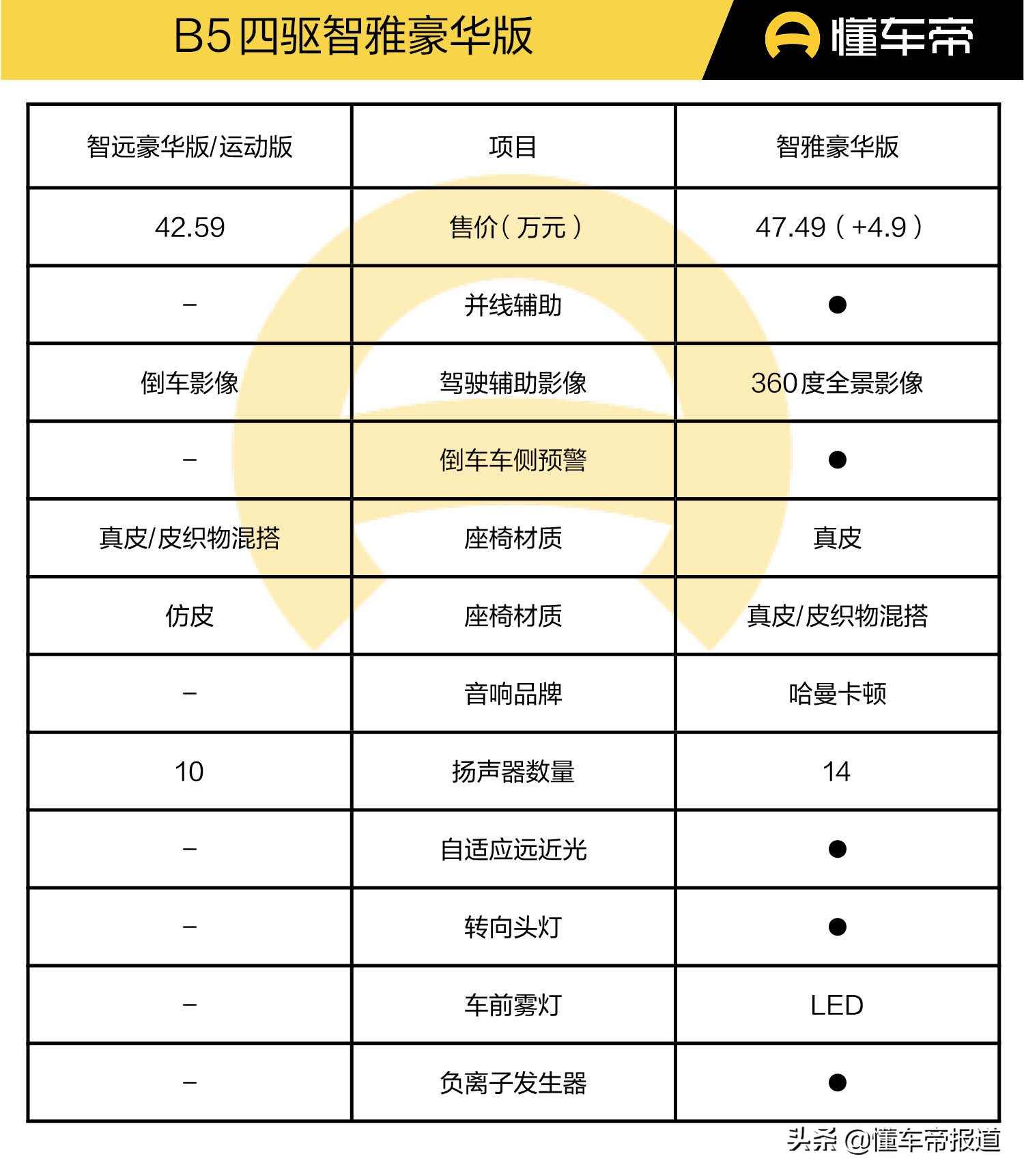 新车｜智逸版值得购买！中期改款沃尔沃XC60购车手册，准车主收好