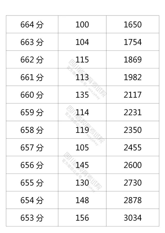 高考分数线最高的省份排名     (全国高考分数线最高的省份排名)