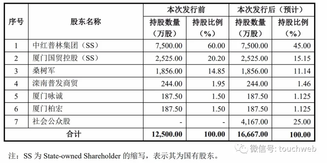 中红医疗深交所上市：市值202亿 靠卖手套年赚26亿