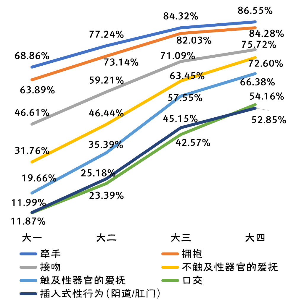 2019-2020年全国大学生性与生殖健康调查报告