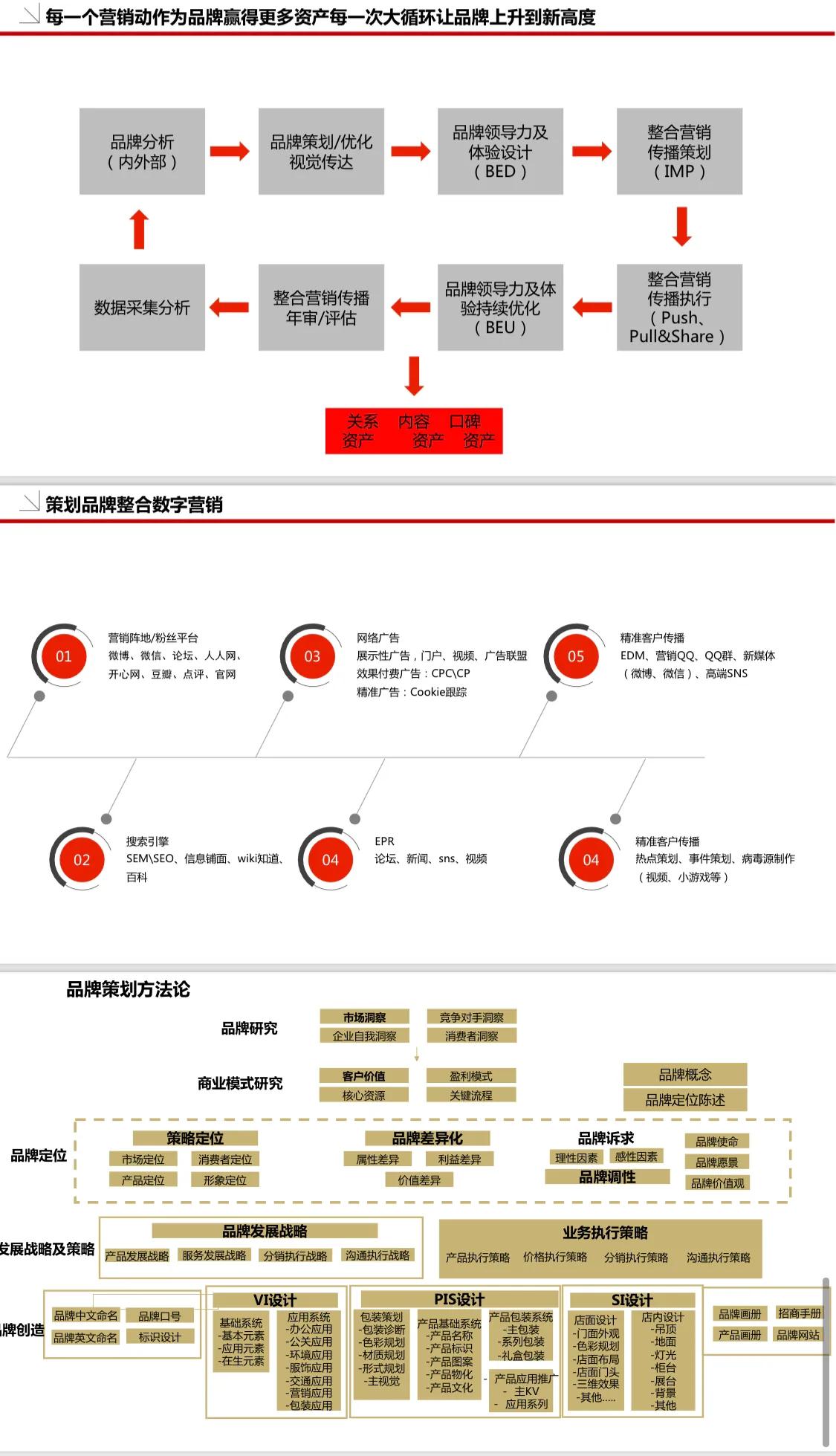 《品牌策划必备模板》36页完整版，建议学习收藏