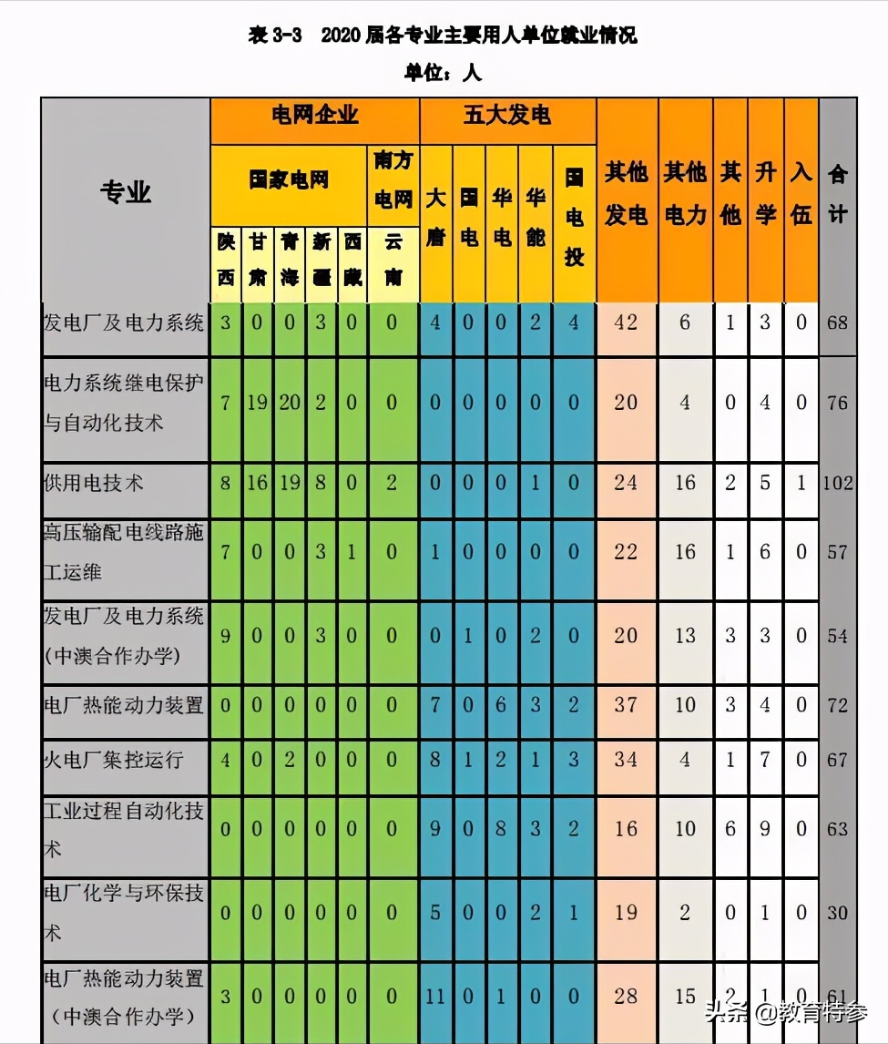 陕西这3所高校名气不大，毕业生却能轻松进国企，适合中等生关注