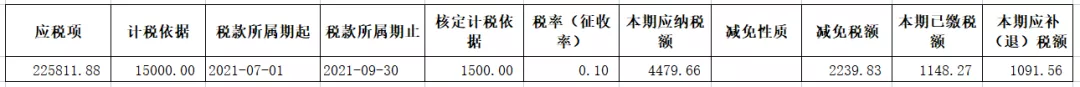 原创丨定期定额征收个体工商户经营所得预缴解析