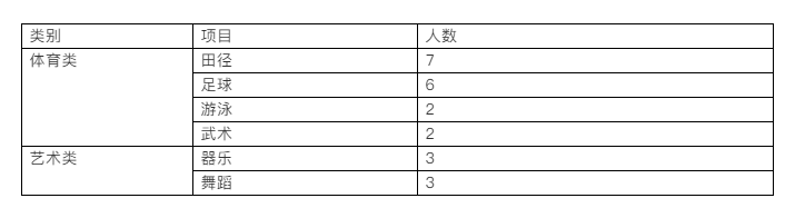 百年名校！西安89中之招生入学、高考成绩、班型设置等信息汇总