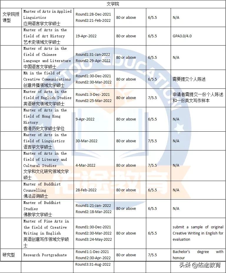 香港大学（HKU）申请指南：各专业申请要求和截止日期