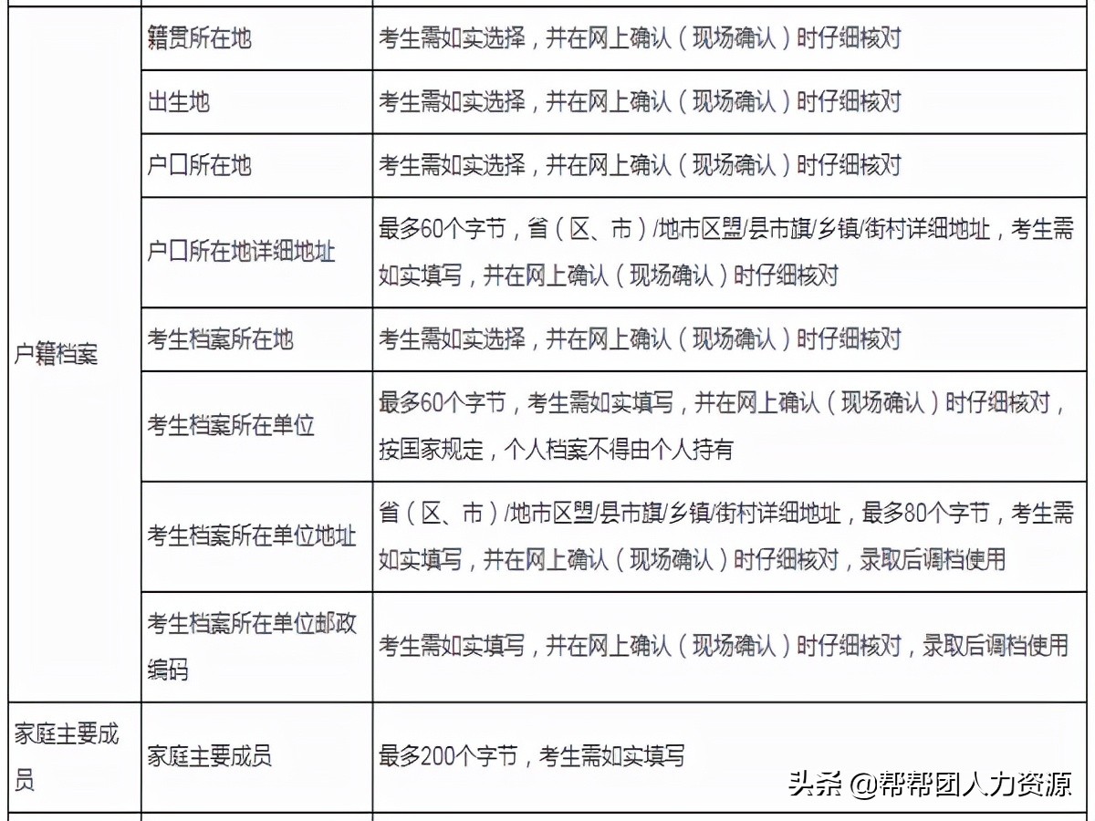 马上是2022考研报名，你确认好档案所在地了吗？