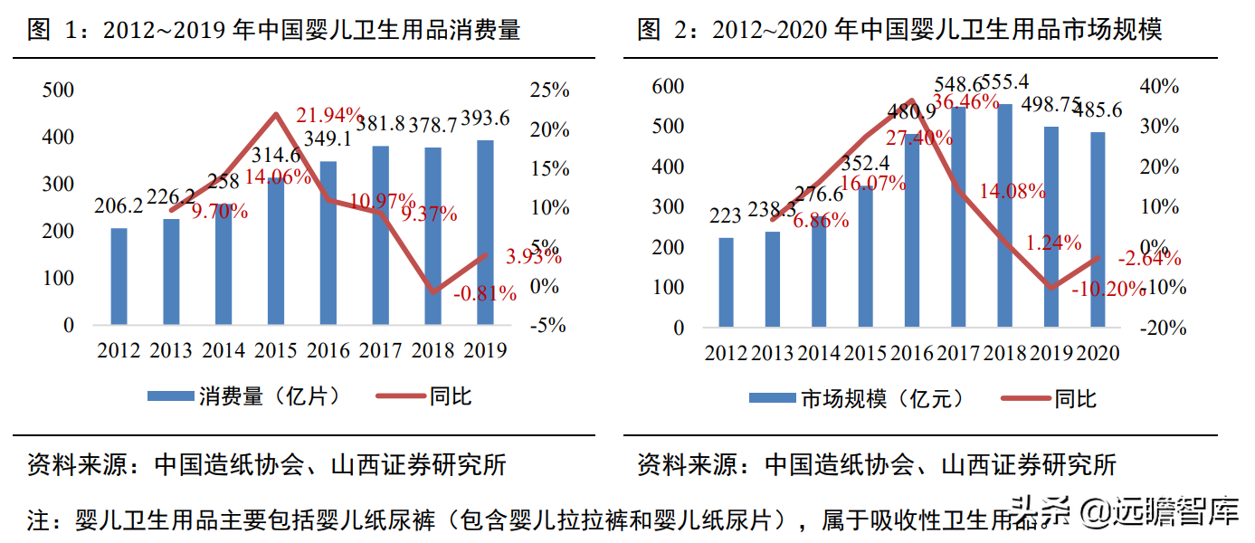 婴儿纸尿裤："有颜"又"有料"，三维聚力下，国货突围势不可挡