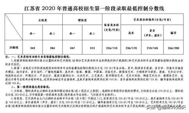 为何江苏文科状元，上不了清华北大，一文读懂江苏另类的高考政策
