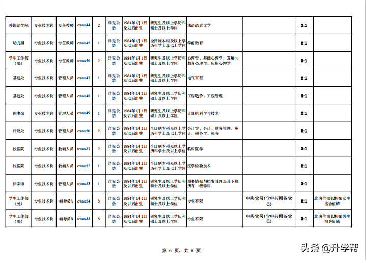 西华师范大学2019年4月公开招聘非事业单位编制工作人员公告