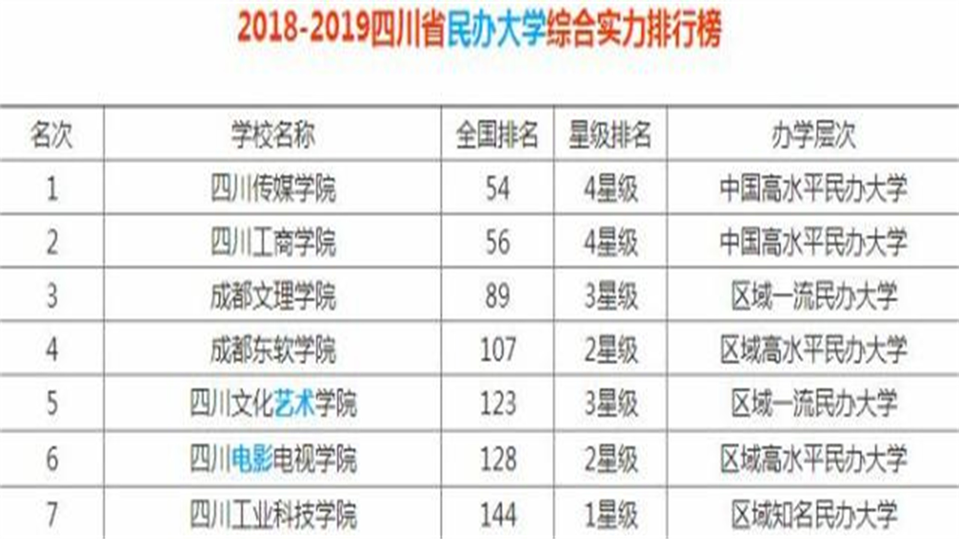 四川好大学盘点，这3所高校成绩优异，高考志愿填报可考虑