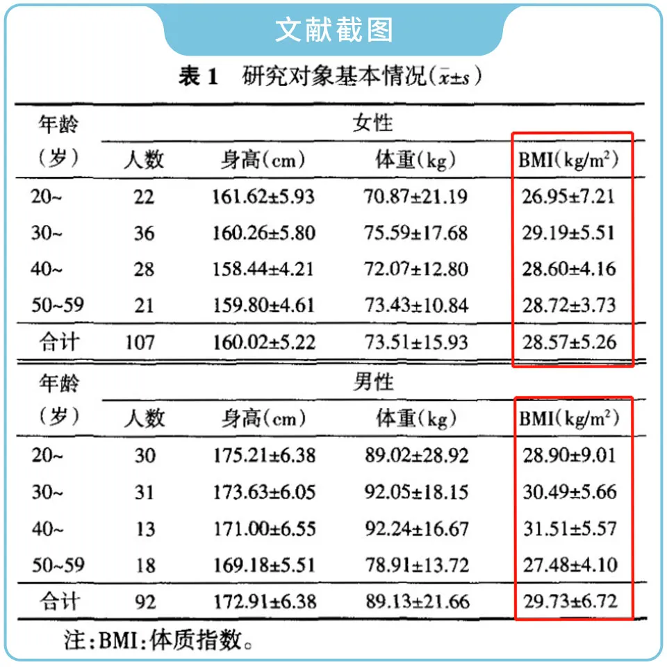 体脂称真的准吗?实测17款热门体脂称,得出了扎心的结论