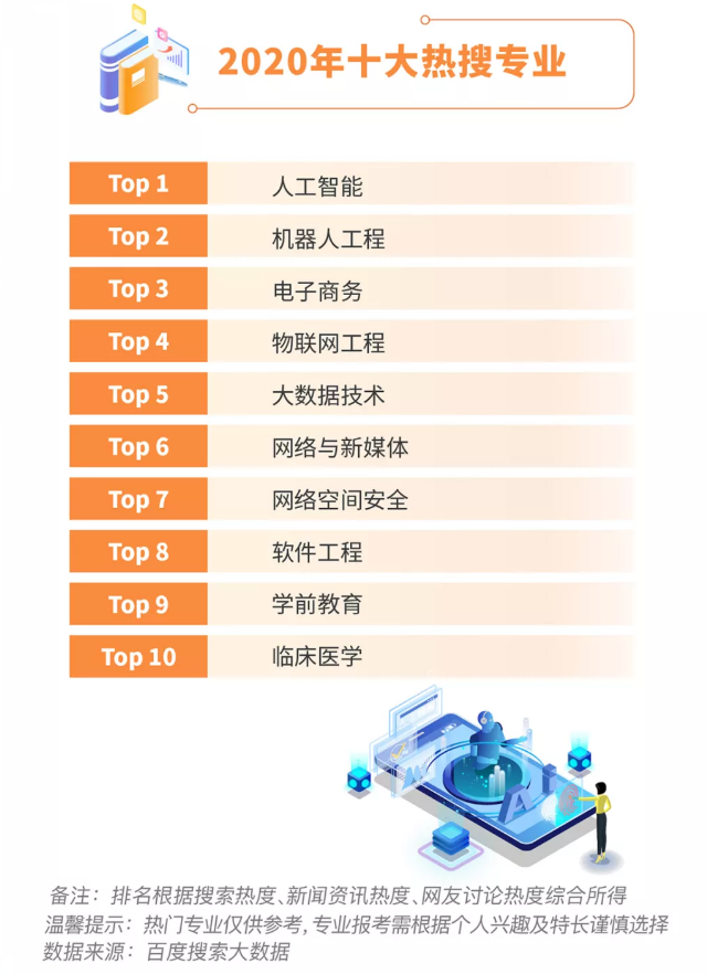 高考志愿报什么？世界一流专业、热搜专业、绿牌专业，四川这所高校全都有！