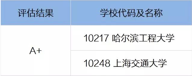 每年一起招聘的“东北五校”，有哪些王牌专业，哈工程最近火热