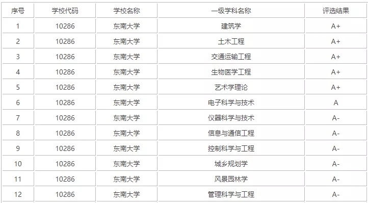 改名改得像“三本”的985大学！报录比仅为4:1，性价比很高