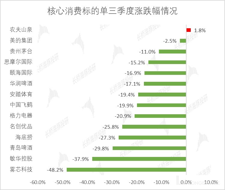 提價潮來臨，沉寂的“醬、啤、水”茅們熬出頭了嗎？