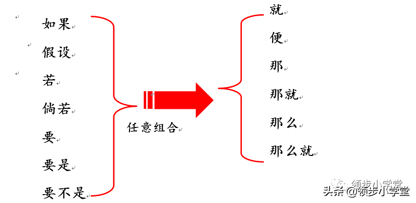 小学语文句子专项复习之关联词，附答案解析