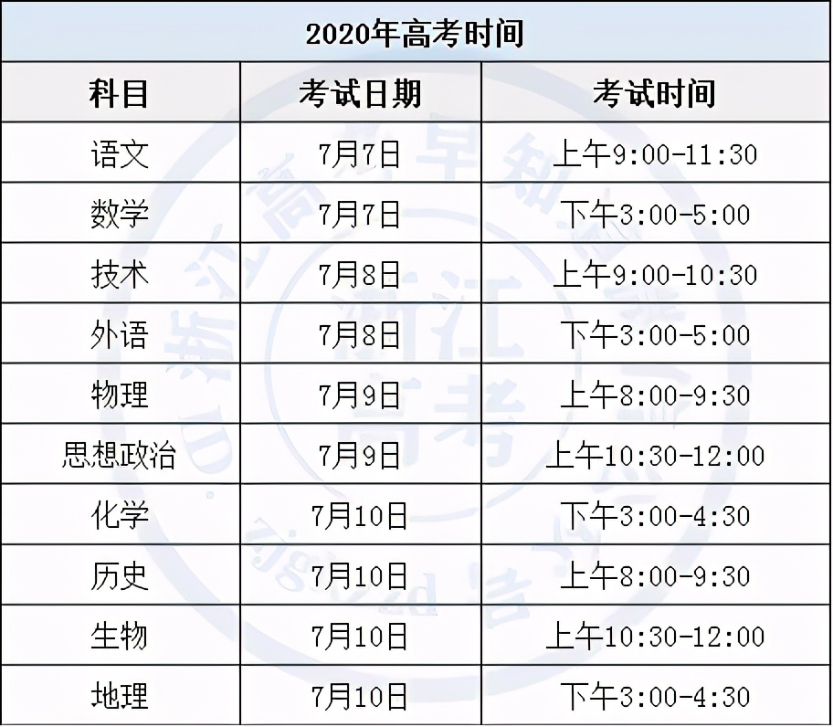 新年上班第二天，发布重要通知！事关2021高考，信息量很大