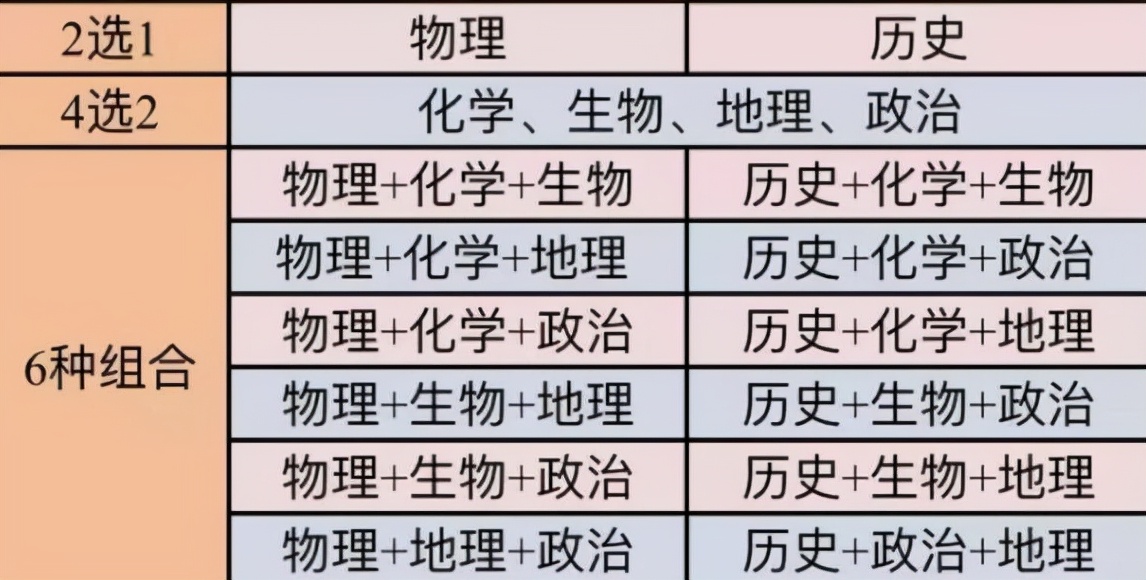 秋季学期迎来变动，多省官宣启动新高考模式，高一新生需做好准备