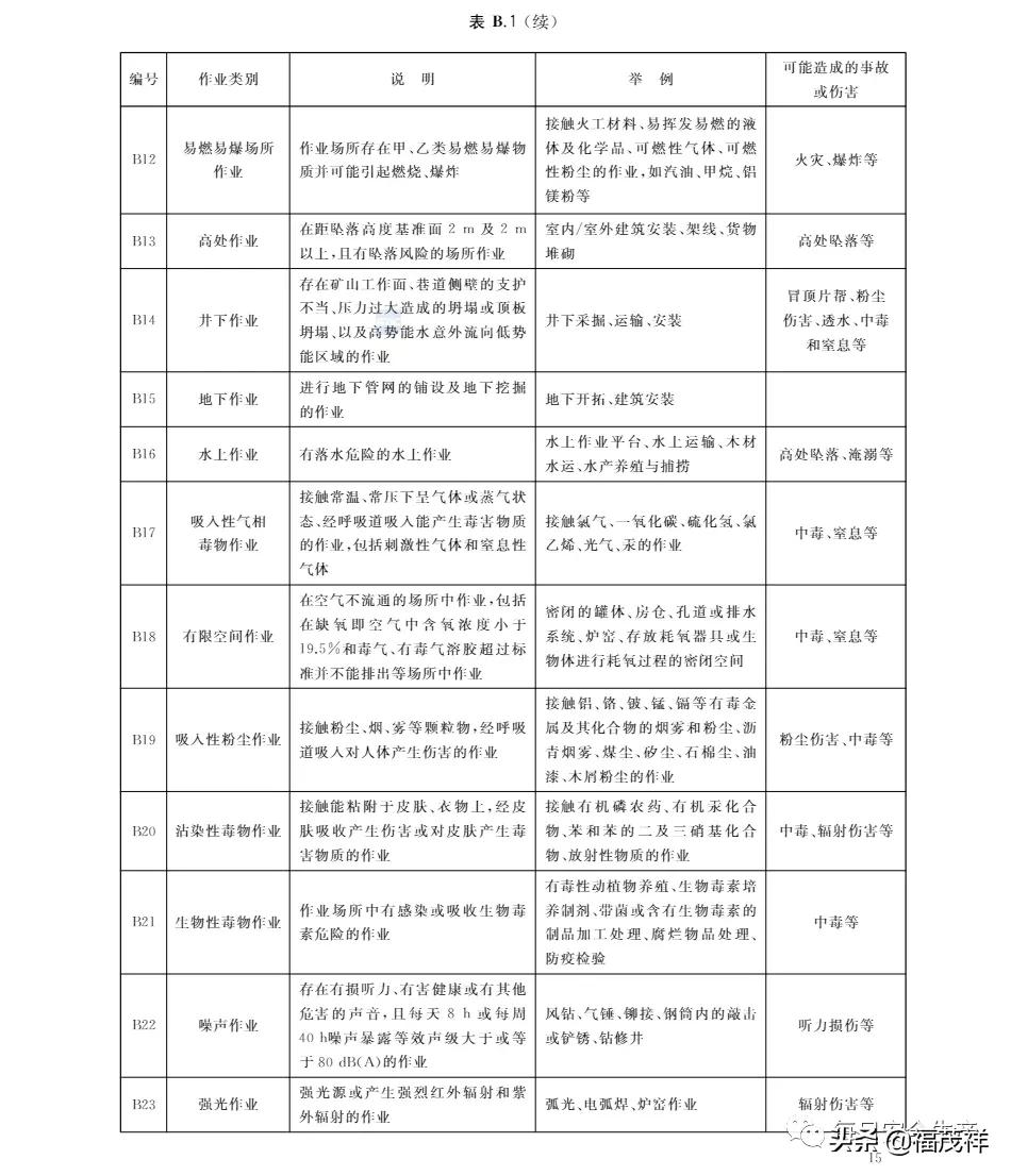 劳动保护用品配备标准,劳动保护用品配备标准最新