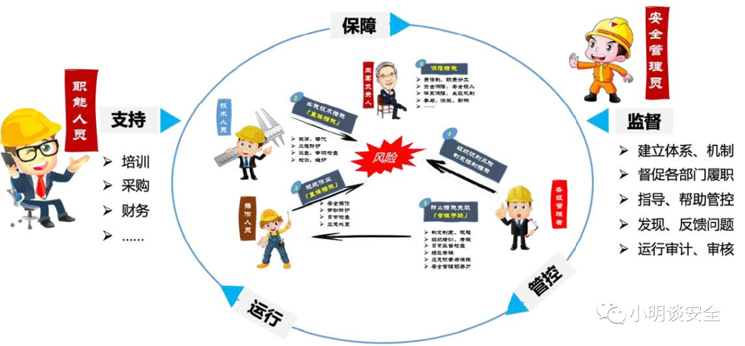 管控人员是什么意思安全风险的管控及角色定位