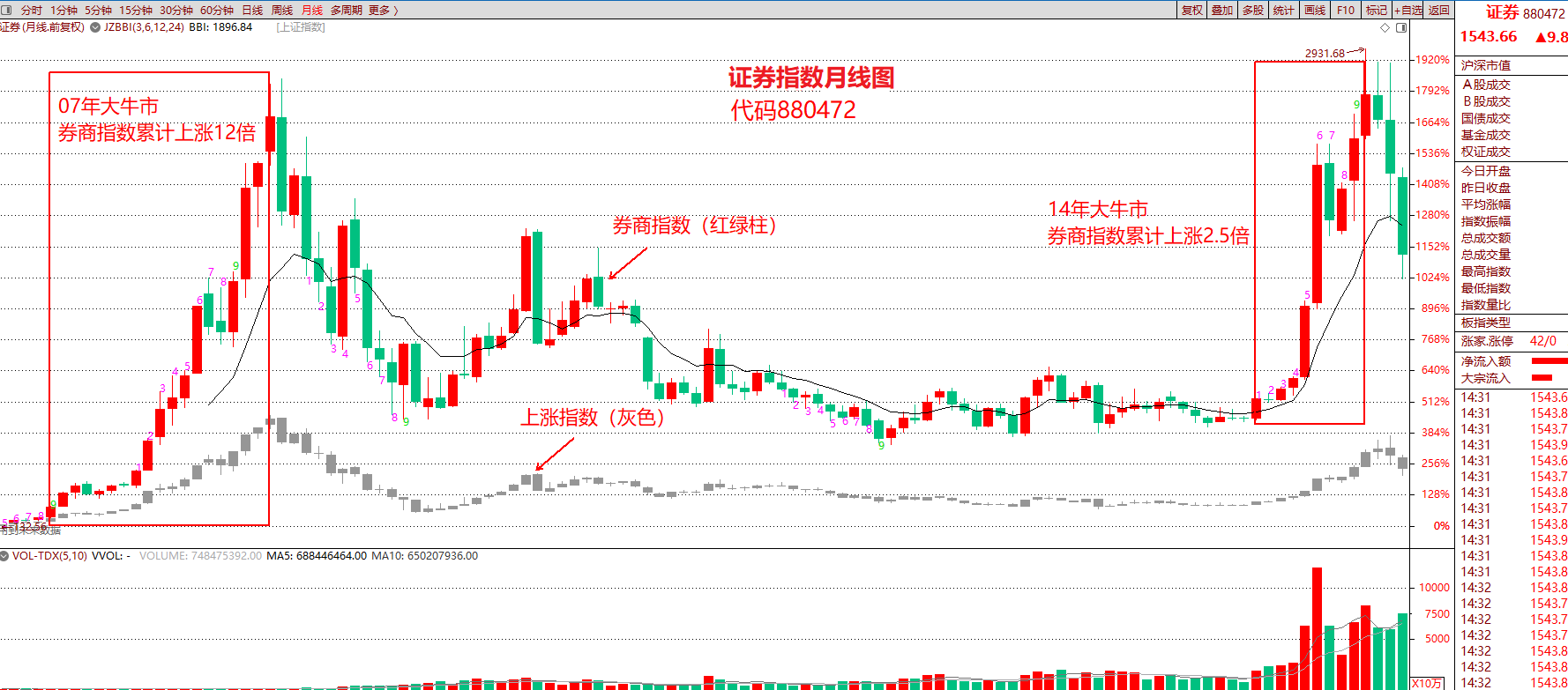 Etf投资策略教学 Etf投资策略从入门到精通 周六财经网