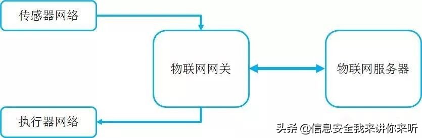 “用图例的方式”理解“云计算、大数据、人工智能、物联网技术”