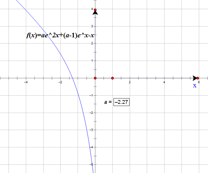 “目标函数”+“导函数”+“原函数”——玩转函数导数题和单调性