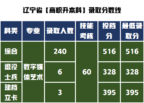 教科书式的提问如何解答，大连工业大学设计类专业不知道怎么样？