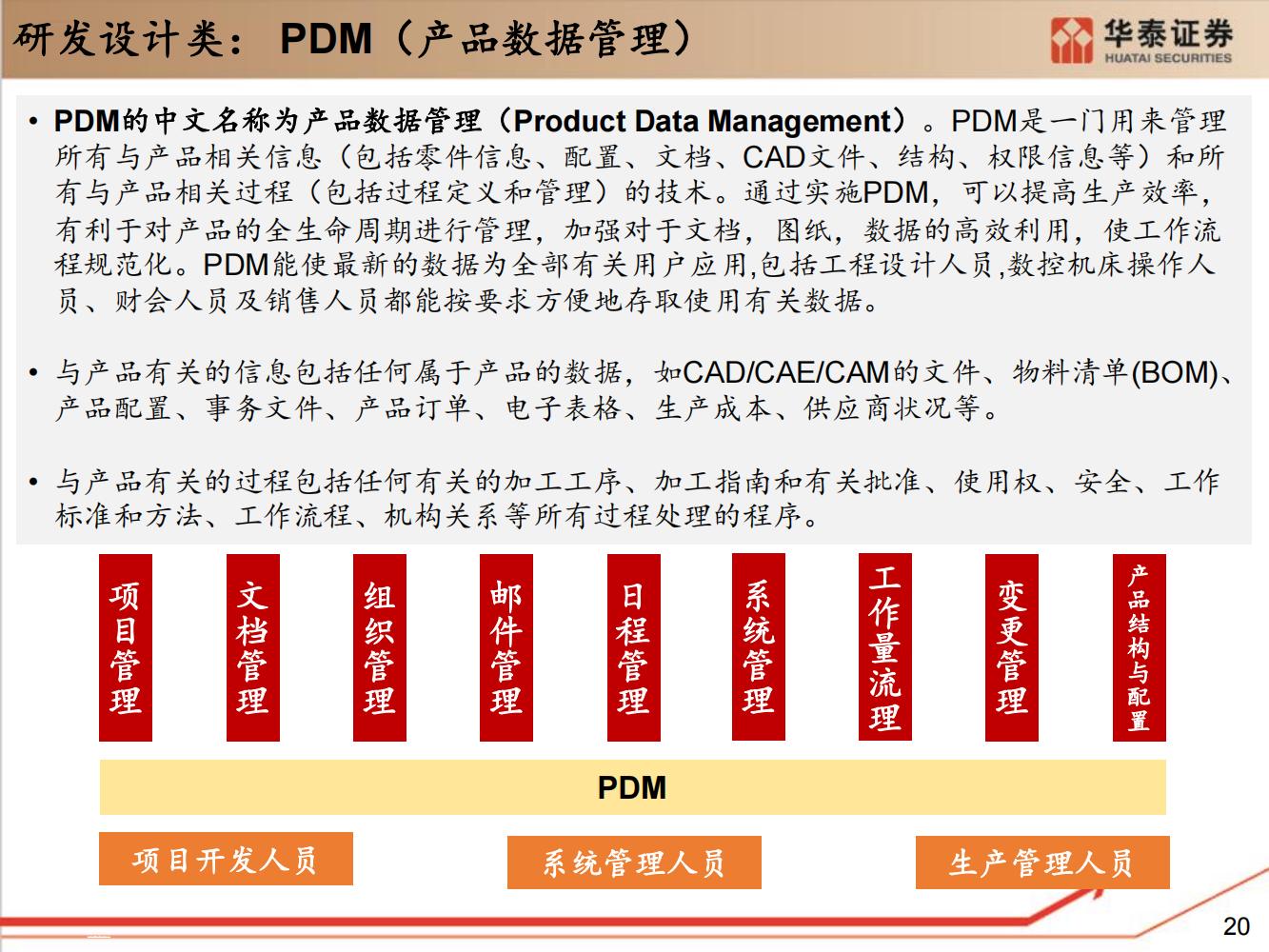 工业软件行业全面研究（细分类型、市场规模、国内格局）-完整版