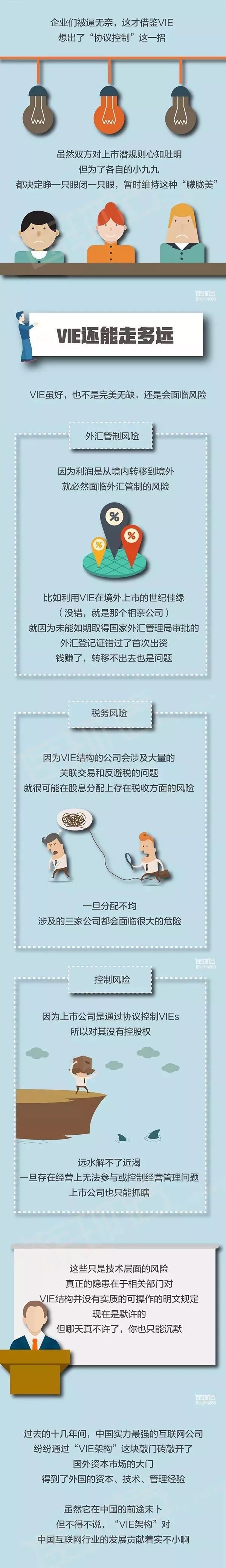 一图看懂阿里腾讯上市的关键—VIE结构