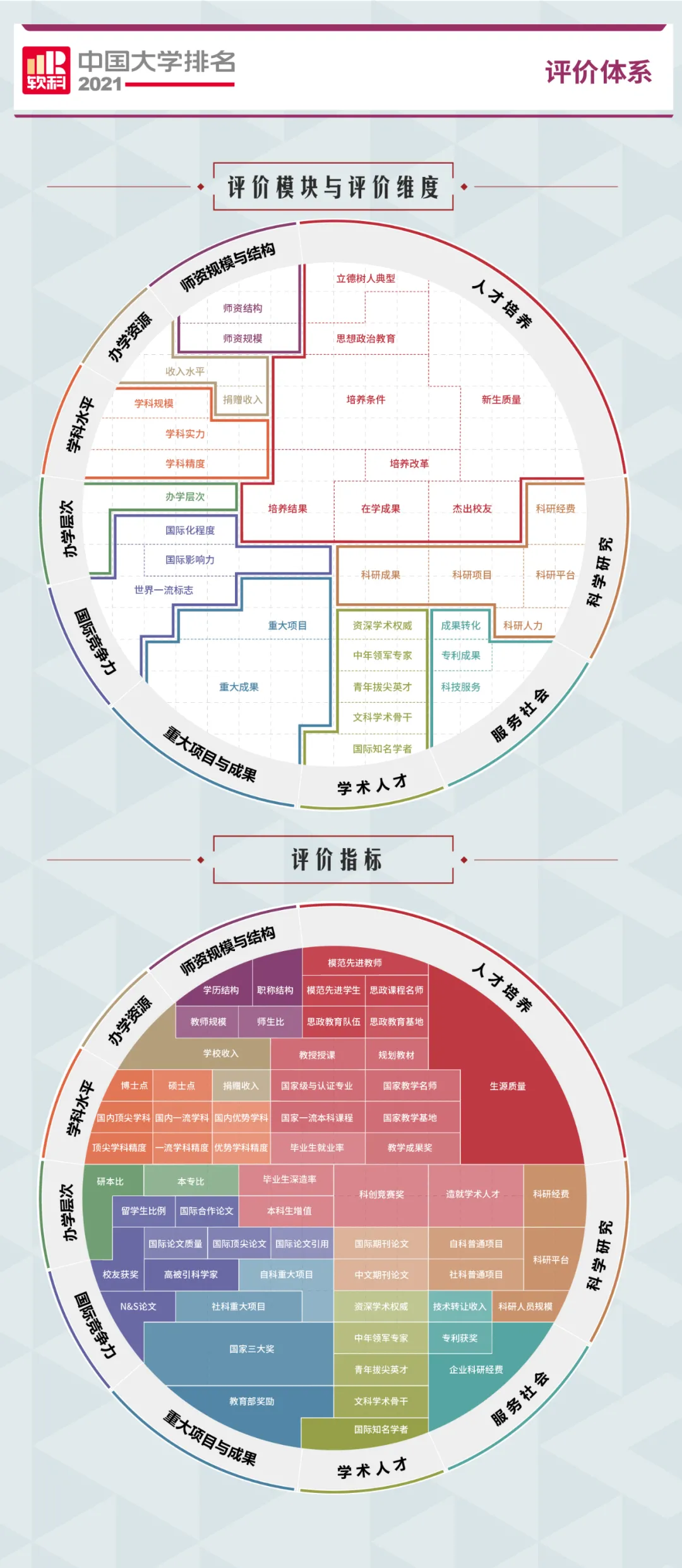 全国最好的大学（2021中国大学排行榜）