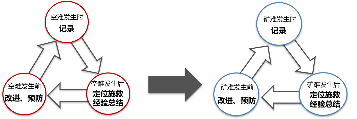 山源科技：能否以矿灯黑匣子撬动矿山安全进入智慧新时代？