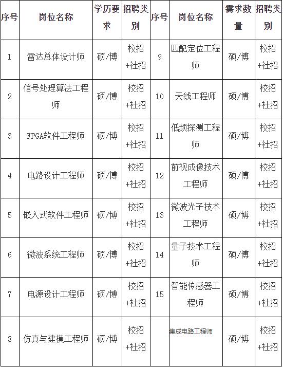 航天研究所员工待遇流出，年薪35万安家费20万，还能解决“户口”
