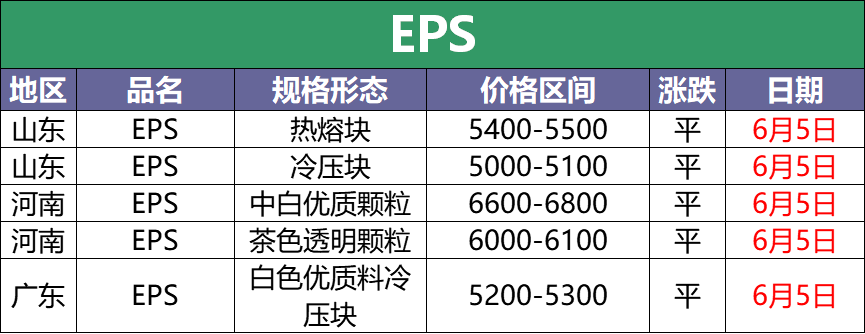 6月5日最新废塑料调价信息汇总（附化纤厂报价）