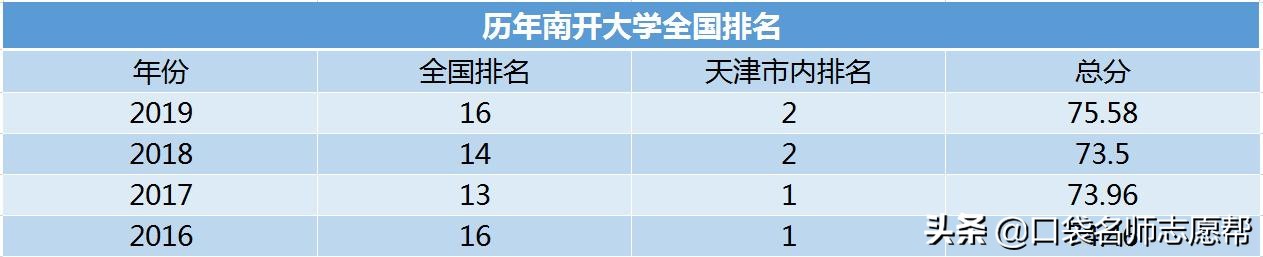 深度剖析天津10所高校，竟藏着这些实力强劲的高薪、高就业率专业
